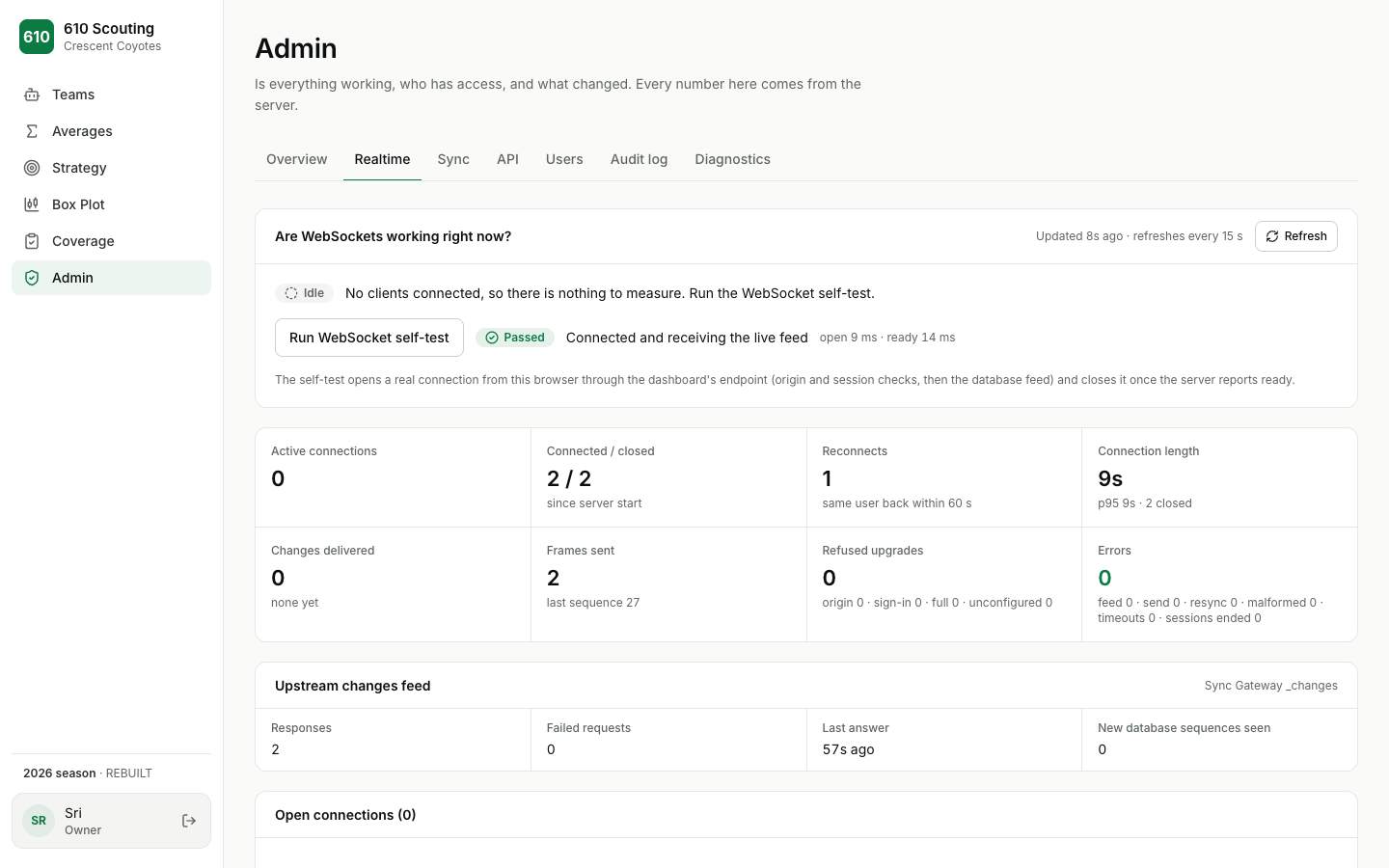 The Admin Realtime tab after running the WebSocket self-test, showing a Passed result and connection metrics