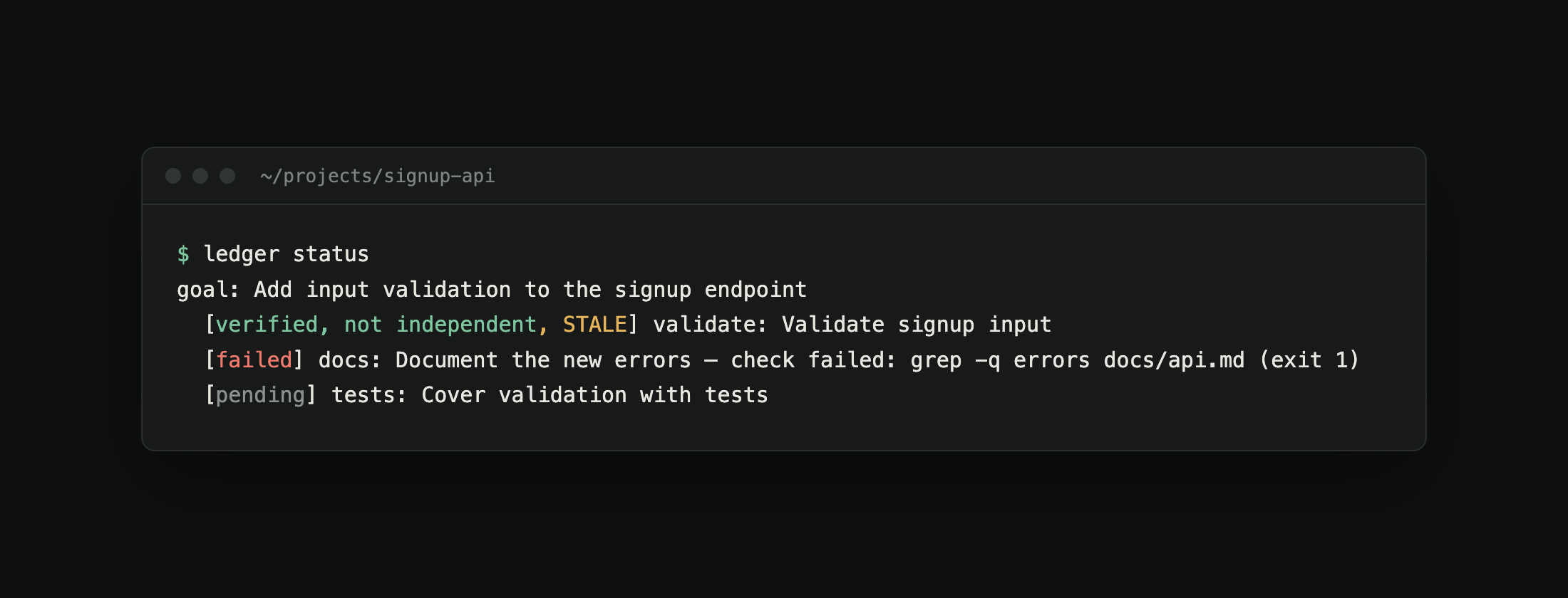 The ledger's status output: one task verified but marked STALE after its files changed, one failed, one pending