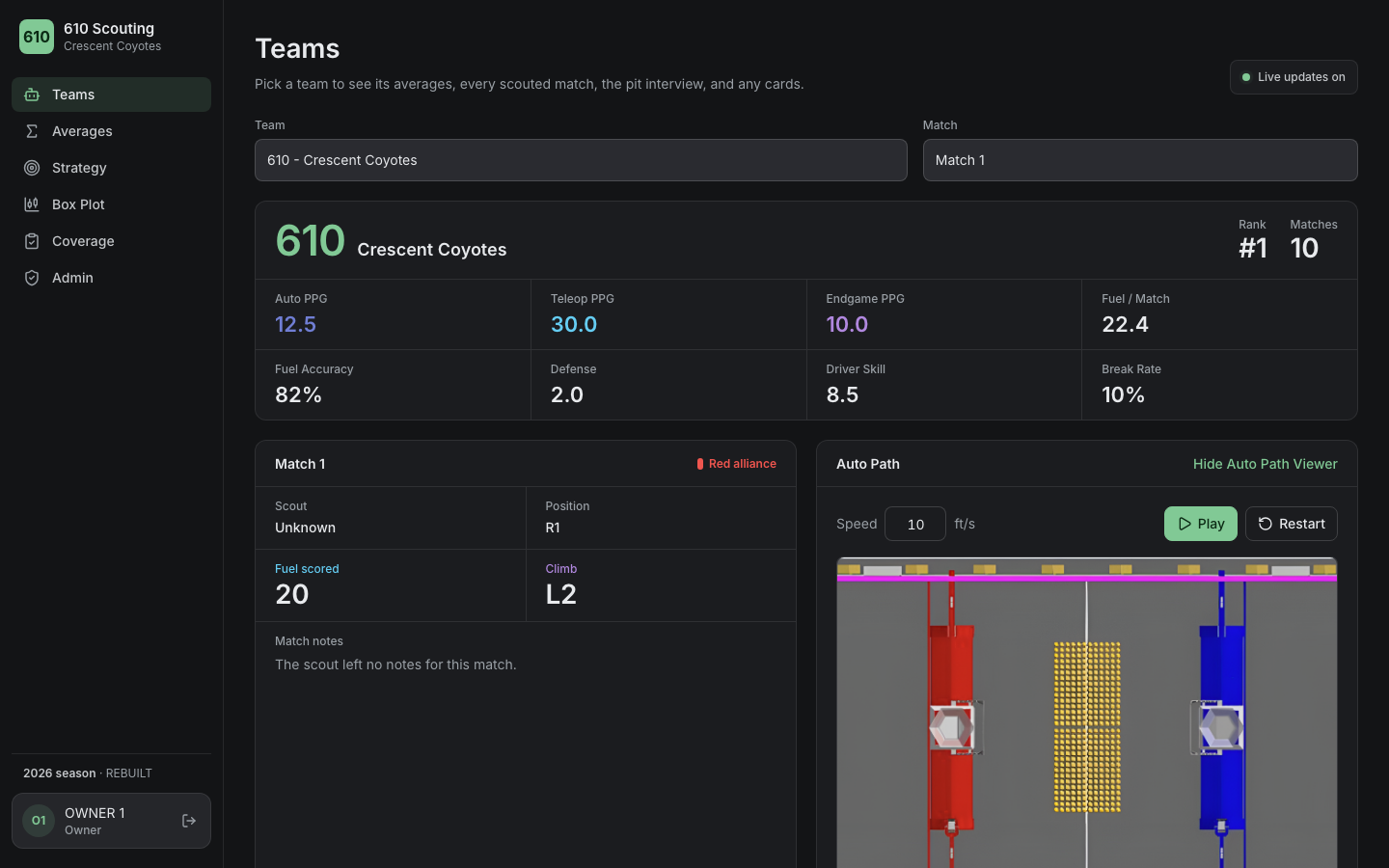 The Teams page in dark mode with the team picker, averages, and auto path viewer