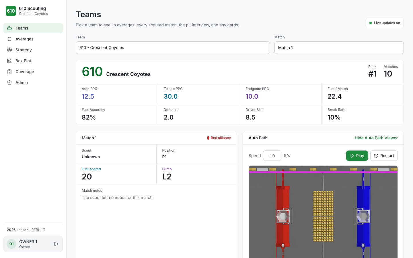 The Teams page: a team's averages, a scouted match, and the auto path viewer, with the Live updates on indicator