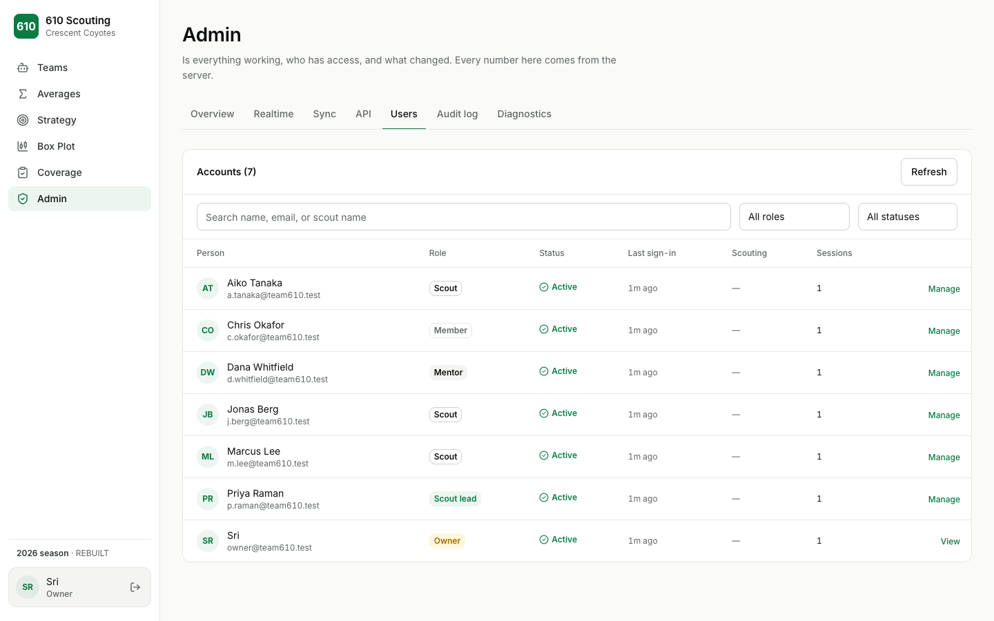 The Admin Users tab listing accounts with their roles (Owner, Mentor, Scout lead, Scout, Member), status and session count
